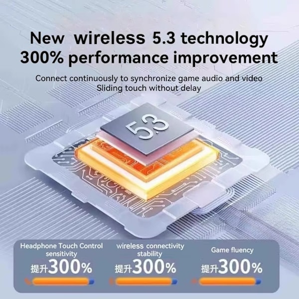 Earpods 5.3 Digitala trådlösa Bluetooth hörlurar med brusreducering och trådlös laddning Vit
