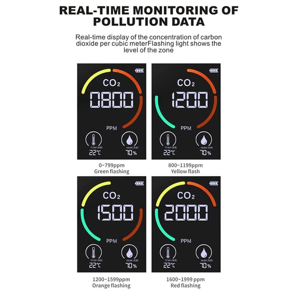 CO2-detektor TVOC-sensor, realtidsovervågning, nem aflæsning, bred anvendelse, ideel gave