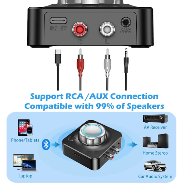 Hjemmestereo Bluetooth-mottaker, RCA Bluetooth-adapter for gamle mottakere med 3D-surroundlyd