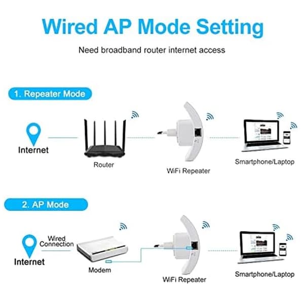 Repeater Extender, 300 Mbps Signal Booster, Vit