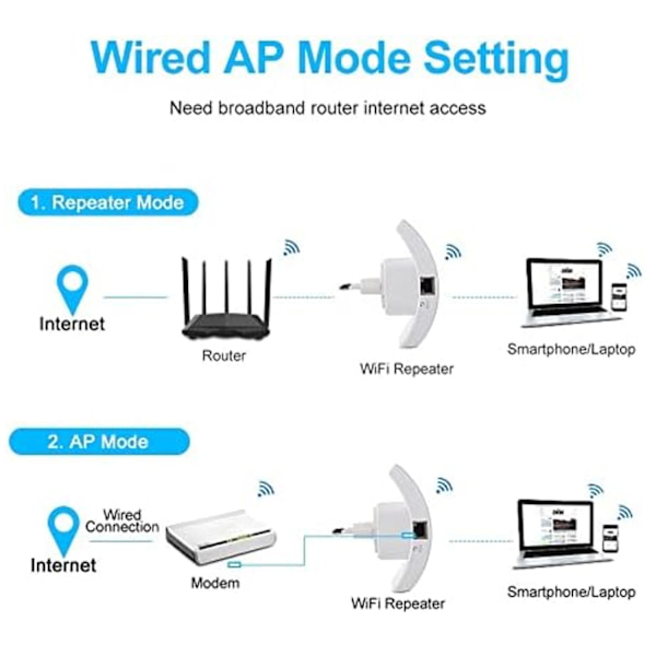 Repeater Extender, 300 Mbps Signalforstærker, Hvid