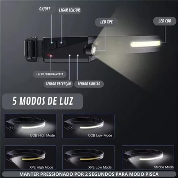 LED hodelykt, oppladbar hodelykt, med bevegelsessensor, ultra-sterk 230° vidvinkelstråle hodelykt, egnet for løping og camping.