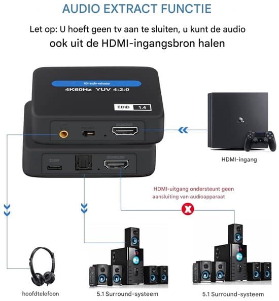HDMI-ljudextraktor 2K/4K – Ljudsplitter – Inkluderar USB-kabel – Stöder Toslink (SPDIF) optisk ljudutgång + 3,5 mm ljud – Svart