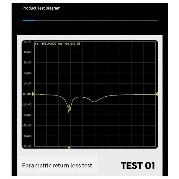 HELTECAUTOMATION LoRa Trådløs Bro med Antenne \"WiFi/Bluetooth LoRa\" Signaler ESP32 SX1276 for IOT Sensor 433mhz