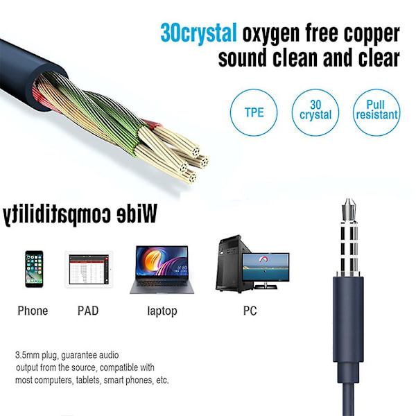Trådbundna hörlurar In-Ear med mikrofon, hörlurar med mikrofon och volymkontroll, bas kompatibel med iPhone, Apple, dator, laptop white