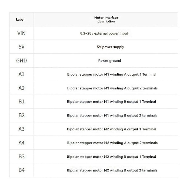 For Stepper Motor HAT Utvidelseskort Opptil 1/32 Mikrosteg for Nano for 3D-printing HR8825