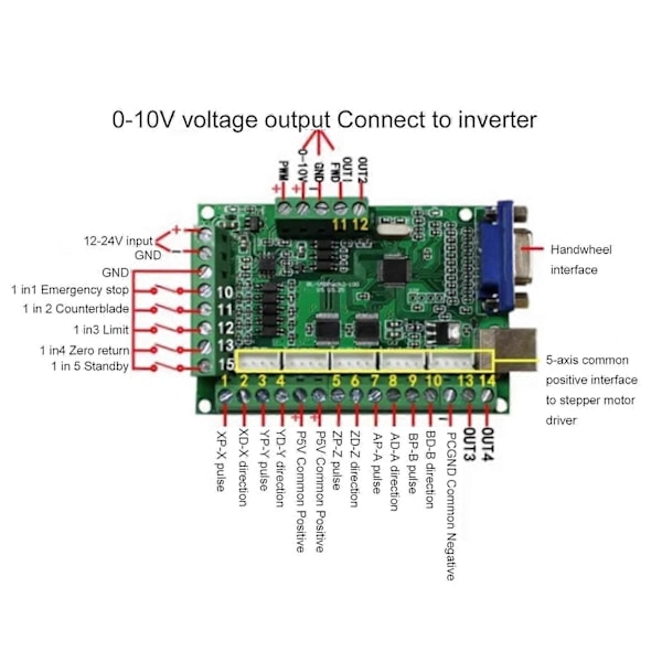 V3.25 5-axlig styrkortssats USB-rörelsekontrollkort Z-prob för CNC-snideri Gravyr Fräsmaskin 12V till 24V