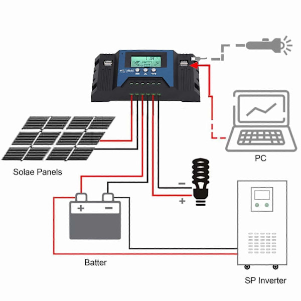 12V 24V Solar Opladningsregulator 4 USB-porte 5V 2.5A Parameter Justerbar LCD-skærm til Hjemme RV Båd 30A