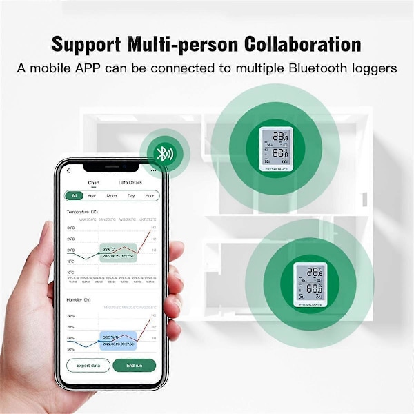 Temperatur- og fuktighetslogger Bluetooth Temperatur Fuktighetsmåler Støtte Automatiske Datarapporter for Klekkeboks