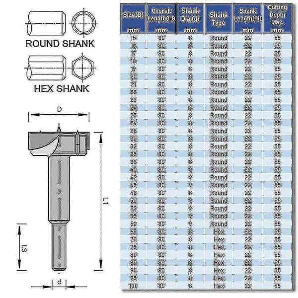 15-100mm Forstner Bor Trebearbeiding Bor Sett Boring Hull Sag Kutter Tct Sekskant/rundt Skaft 85mm
