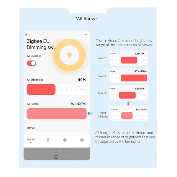 Tuya Zigbee 3-veis dimmer lysbryter Tuya/Smart Life APP Fjernkontroll US EU Standard Bryter Prosentvis Kontroll(B)