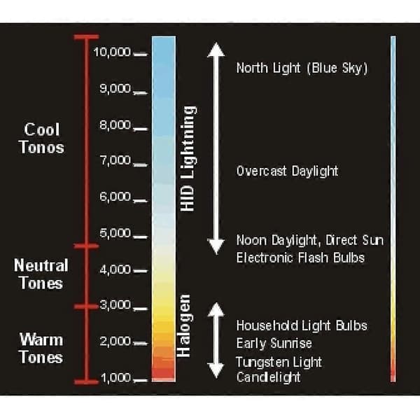 2 stk/sett D2s 35w Super Sterk Bilkjøring Frontlykt Hid Xenon Lys Lampe 5000K
