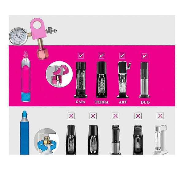 CGA320 CO2 Hurtigfyllingsadapter, for Terra/Duo/Art Rosa Co2-sylinder, Adapter for Fylling av Rosa Co2-sylinder