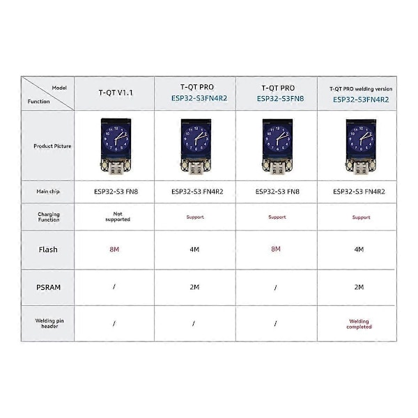 NerdMiner T-QT ESP32S3 GC9A01 0,85-tums LCD-skärmmodul för Nerd Miner Bitcoin Solo Lottery Miner BTC Miner S3FN8