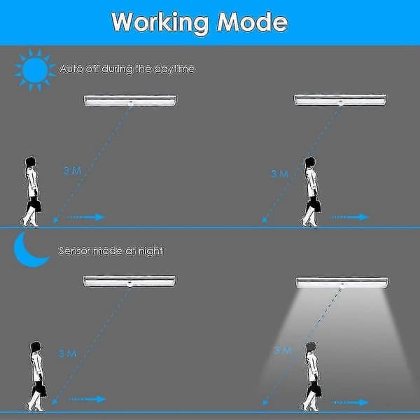 3-pack Uppgraderade USB Laddningsbara 10 LED Magnetiska Rörelsesensorlampor