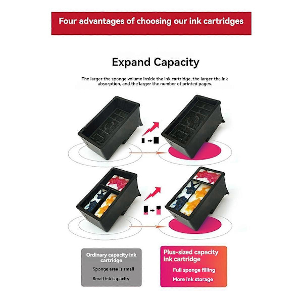 Genopfyldeligt blæk til -211XL MP240 MP250 MP270 MP280 MP480 MP495 printer