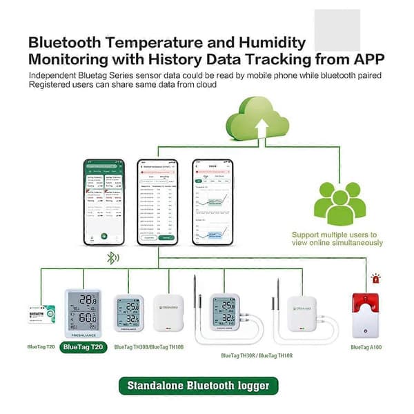 Temperatur- och luftfuktighetslogger Bluetooth Temperatur Luftfuktighetsmätare Stöd för automatiska datarapporter för kläckningslåda