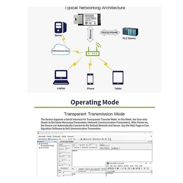 Eport-E20 Nettverksserverport 3.3v Seriell til Ethernet Innebygd Modul IOT Enhet Støtte DHCP IP Telnet Modbus