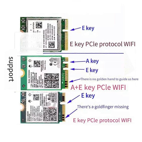 WiFi Trådlöst Kort Förlängningsadapter Skyddskort för A+E Key E-Key M.2 NGFF Multifunktionellt Nätverkskort