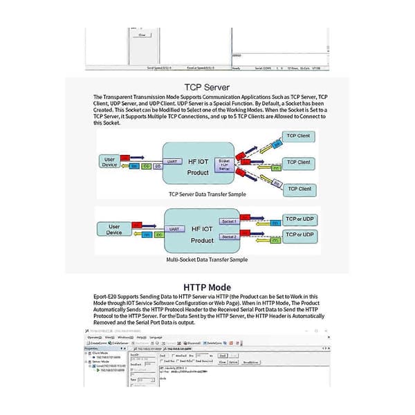 Eport-E20 Netværksserverport 3.3v Seriel til Ethernet Indlejret Modul IOT Enhed Understøtter DHCP IP Telnet Modbus