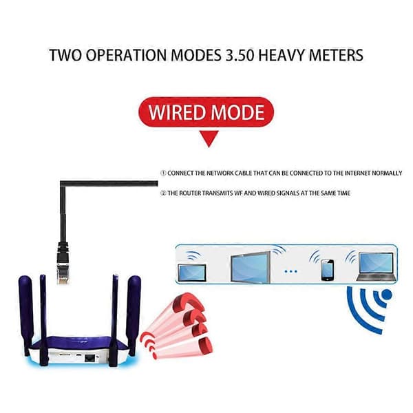 Wifi Modem Router, Lte Accesspunkt, Cpe Mobil Hotspot, Utomhus Accesspunkt Antenn, Simkortplats Brygga