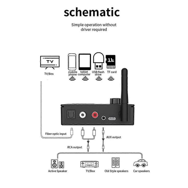 HIFI 5.4 Bluetooth Mottaker Digital til Analog Digital til Analog Fjernkontroll Koaksial Konverter Adapter