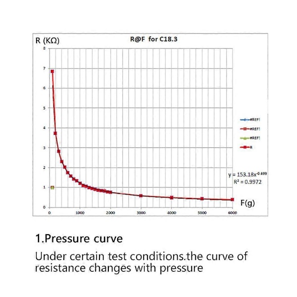 RP-C18.3 ST Hög Noggrannhet Intelligent Tryckkänslig Flexibel Tunnfilmstrycksensor