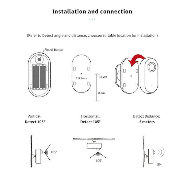 Tuya Zigbee Människonärvarodetektor, Luminans/Avståndsdetektering, Smart PIR Rörelsesensor Stödjer Zigbee 3.0