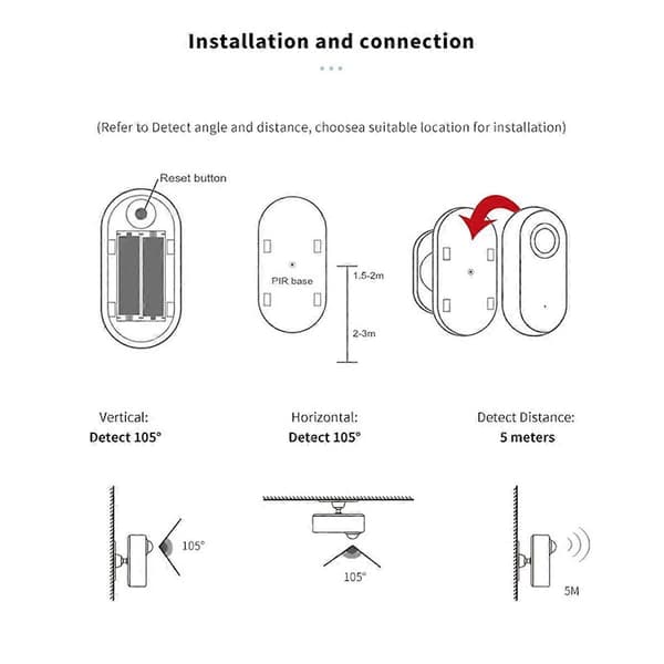 Tuya Zigbee Mennesketilstedeværelsesdetektor, Luminans/Afstandsdetektion, Smart PIR Bevægelsessensor Understøtter Zigbee 3.0