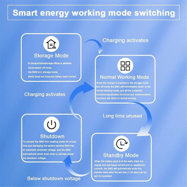 Smart JK BMS B2A8S20P med BT CAN RS485 8S 24v 200A Lifepo4 Li-Ion LTO Batteri 3S-8S 2A Aktiv Balans JK BMS(B)