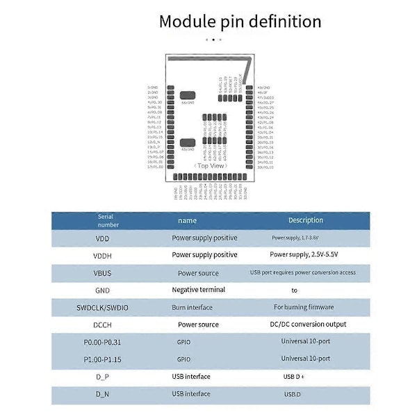 Nordisk NRF5340 Högpresterande Bluetooth 5.3 Modul med Adapterkort Lågeffekt Dual-Core Bluetooth Modul MS45SF1