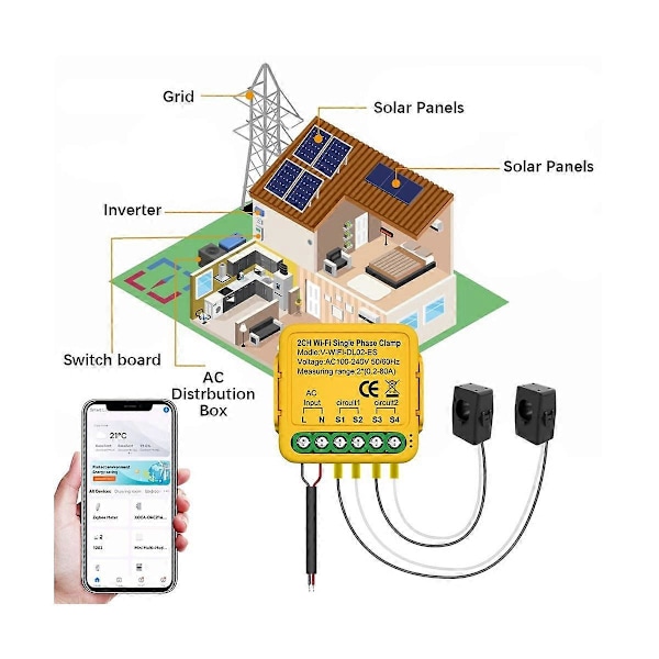 Tuya WiFi Effektmätare Monitor 2CH Realtids Energi Ström Monitor Automatisering Notifikationer Smart Life Fjärrkontroll