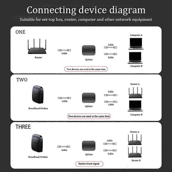 RJ45 Gigabit Ethernet Switch Splitter 1000Mbps Netværkskabel Vælger Mini Netværk Switch til PC Laptop TV Boks Router