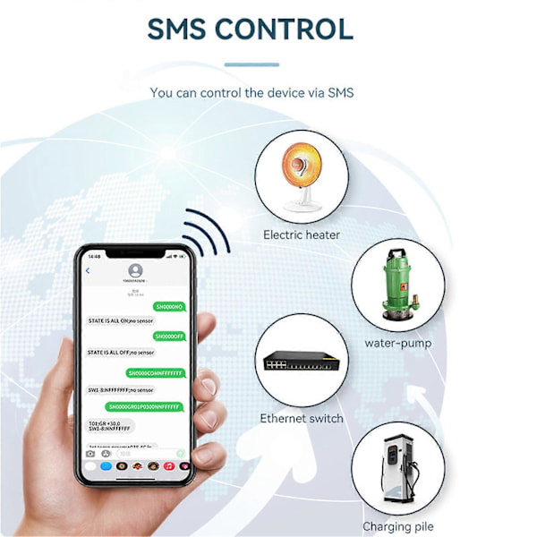 GSM Portåbner 4G Mobiltelefon Adgangskontrol APP WEB Temperatur Fugtighed Alarm SMS Strømsvigt Alarm 100240V