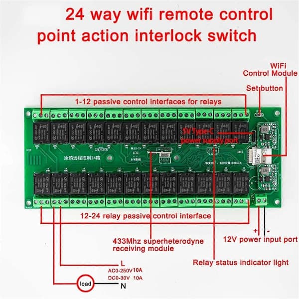 Tuya 24 Kanal Smart Zigbee Trådlös Relä Switch Modul APP RF Fjärrkontroll Smart Hem Automation Modul 12V