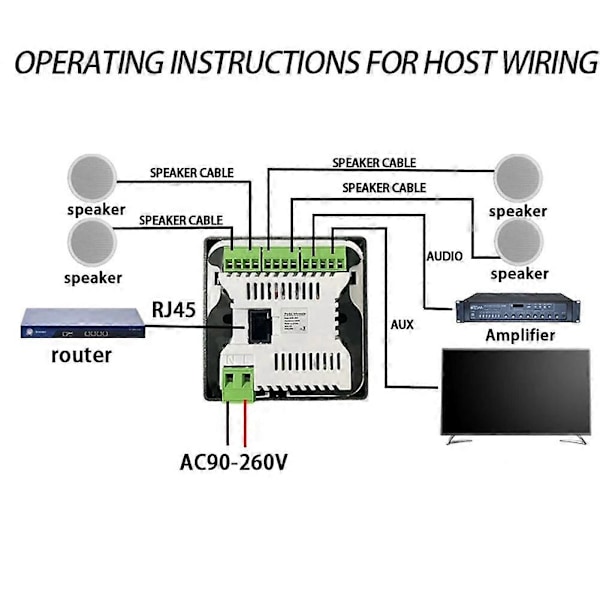 4 Tommers Andriod 10 Eshare WiFi Bluetooth Berørings Hjemmekino Digital Stereo Lyd Musikk Veggforsterker Svart