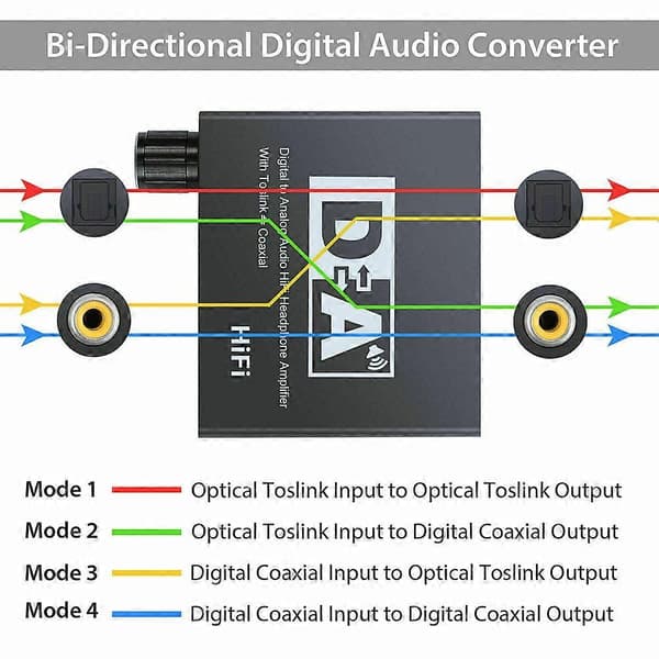 192 kHz digital koaksial til analog R/L RCA 3,5 mm jack HiFi-lydkonverteradapter