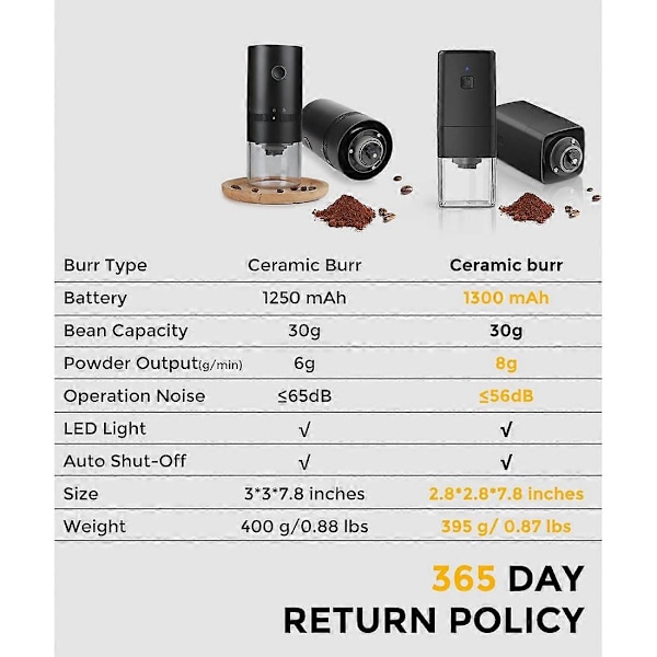 Bærbar Kaffekvern - Liten Elektrisk Kaffebønnekvern - Oppladbar Espressokvern med Flere Innstillinger