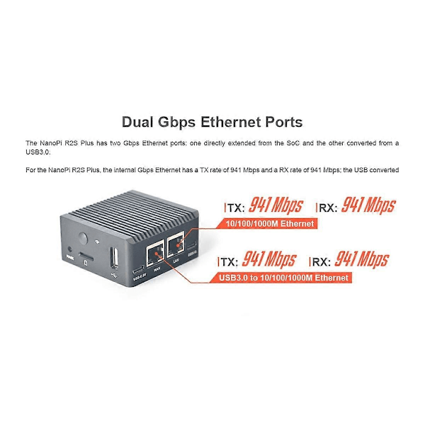 NanoPi R2S Plus Rockchip RK3328 Mini Router Dobbel Gigabit Port 1GB RAM 32GB EMMC(B)
