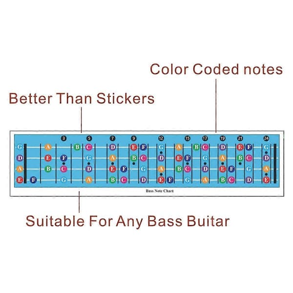 Bas Greppbräda Notdiagram Gitarrnoter Affisch Illustrerad Affisch för Gitarr Basgitarr Tillbehör