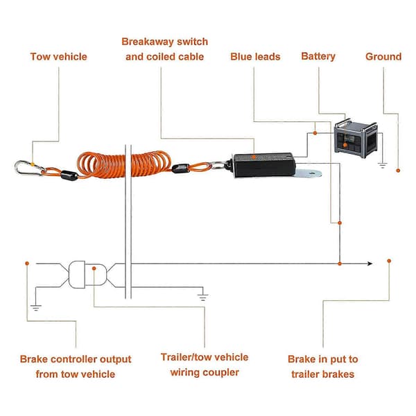 6 fot tilhenger sikkerhetsbryter 304 rustfritt stål PVC ABS sikkerhetskabel bryter strikket