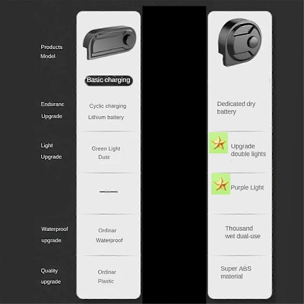 Støvsuger Støvdisplay Lys Tydelig Kjæledyrstøvdisplay LED Lampe med Batteri Universelt Støvsugertilbehør-B