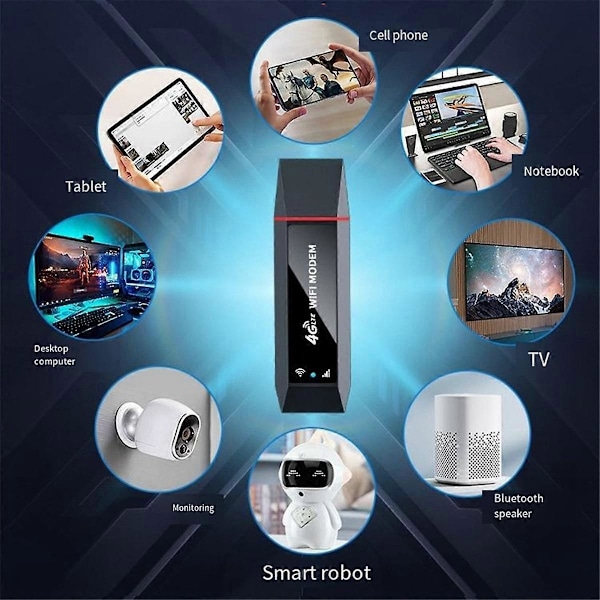 Lomme 4G Wifi Router 4G SIM-kort Modem Lomme LTE Wifi Router USB WIFI Dongle Hotspot 4G Dongle