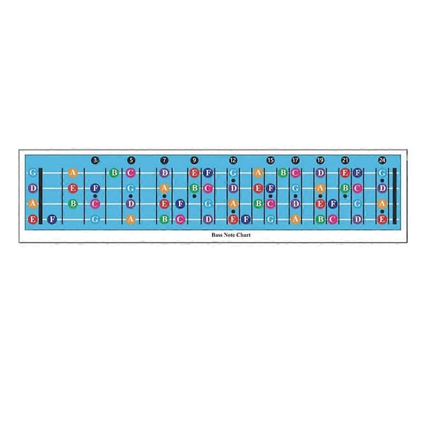Bas Greppbräda Notdiagram Gitarrnoter Affisch Illustrerad Affisch för Gitarr Basgitarr Tillbehör