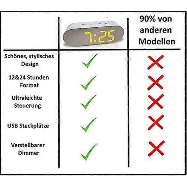 Nätdriven, digital display, enkel att använda digital klocka, sängklocka