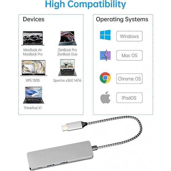 6-in-1 USB C Hub -moniporttisovittimet, Mac-dongle 4K HDMI:llä, 100 W:n pikalataus, USB-C ja 3 USB-A 5 Gbps:n dataporttia, USB 2.0