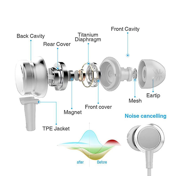 Trådbundna hörlurar In-Ear med mikrofon, hörlurar med mikrofon och volymkontroll, bas kompatibel med iPhone, Apple, dator, laptop white