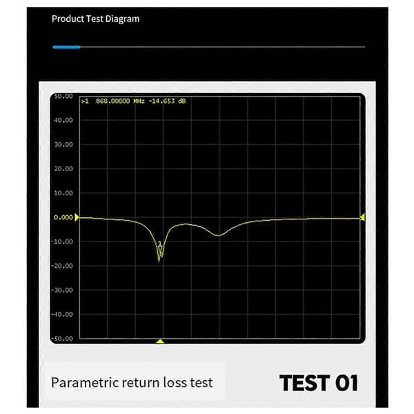 HELTECAUTOMATION LoRa Trådløs Bro med Antenne \"WiFi/Bluetooth LoRa\" Signaler ESP32 SX1276 til IOT Sensor 915mhz