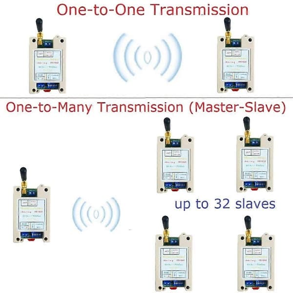 DC 12V 24V Din Skinne DIP Switch RS485 Trådløs Transceiver 20DBM -121dBm UART Sender og Modtager Modbus RTU Modul