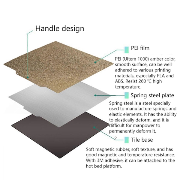 Dobbeltsidig PEI pulverlakkert fjærstålplate med magnetisk base, for 3D-skriver varmebed (310X310X2mm)